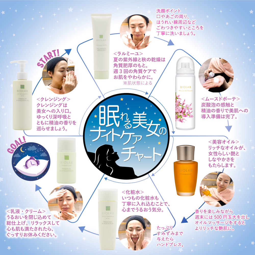 眠るたび、美しさ目覚める限定コフレ登場！ | BIOLAB (バイオラブ)